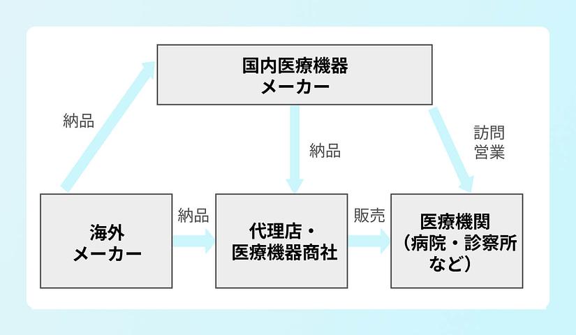 {ビジネスモデル}