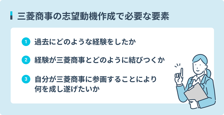 三菱商事の志望動機作成で必要な要素