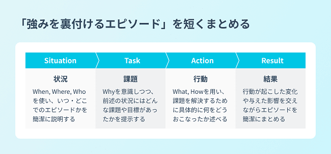 強みを裏付けるエピソードを短くまとめる