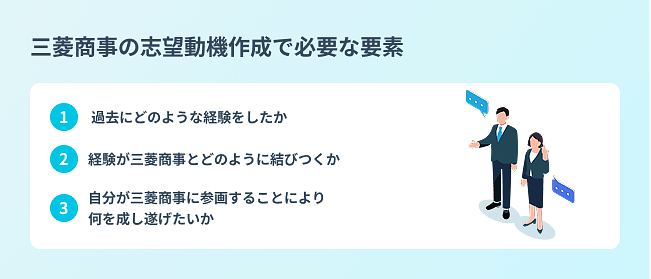 三菱商事の志望動機作成で必要な要素