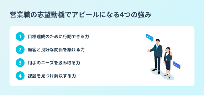 営業職の志望動機でアピールになる4つの強み