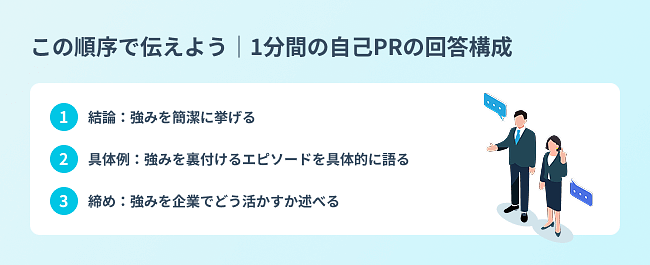 この順序で伝えよう1分間の自己PR回答構成