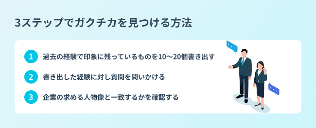 3ステップでガクチカを見つける方法
