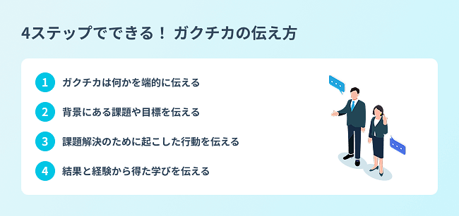 4ステップでできるガクチカの伝え方