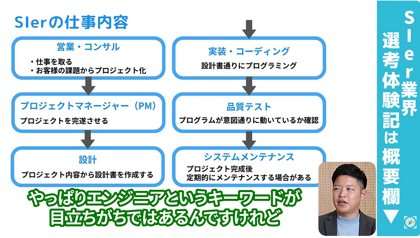 SIer業界の仕事内容
