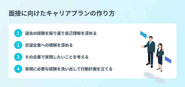 {面接に向けたキャリアプランの作り方}