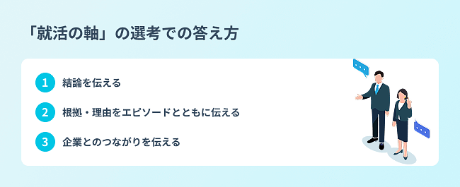 {「就活の軸」の選考での答え方}