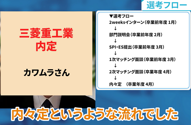 三菱重工の選考フローについて解説する内定者Tさん