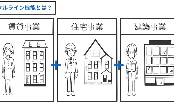 エステート住宅産業株式会社の当社の強み・当社の課題について写真1