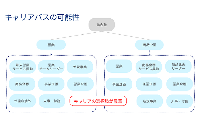 株式会社シンクロ・フードの当社の強み・当社の課題について写真2