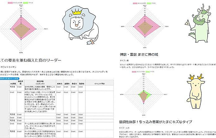 たった1日でグループディスカッションが完璧に！GD対策イベント@名古屋の紹介写真2