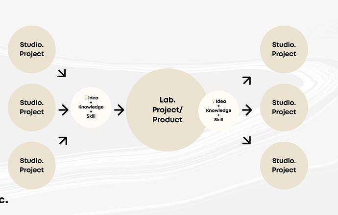 株式会社ＭＯＬＥの当社の強み・当社の課題について写真2