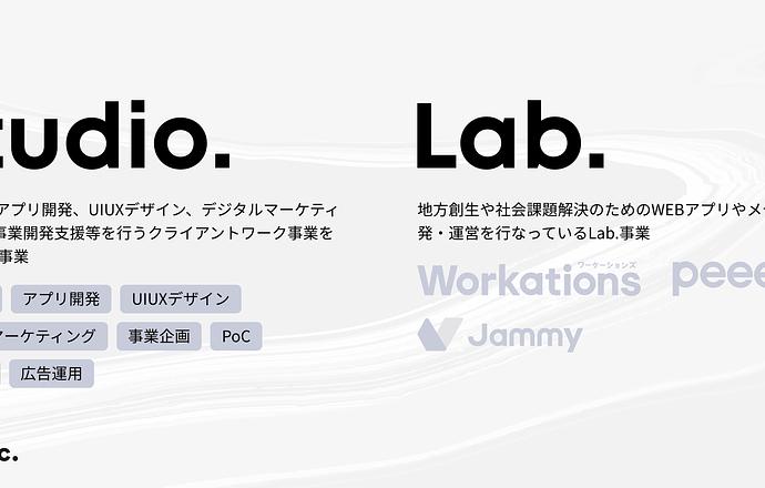 株式会社ＭＯＬＥの当社の強み・当社の課題について写真1
