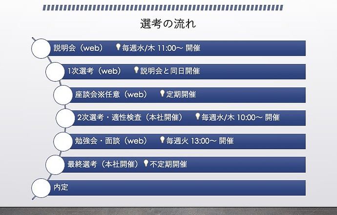 【積極採用中】未経験からネットワークエンジニアのプロになる＜株式会社アルテニカ・WEB説明会＞の紹介写真2