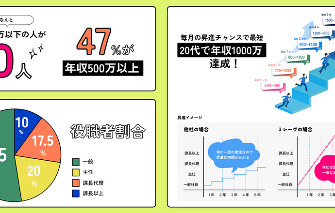 株式会社ミレーヴの当社の強み・当社の課題について写真1